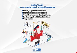 RUSYA FEDERASYONU TARAFINDAN ALINAN COVID-19 ÖNEMLERİ 
